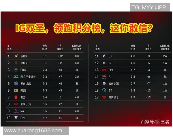 广州足球队强势领跑联赛积分榜以88分稳居第一位置