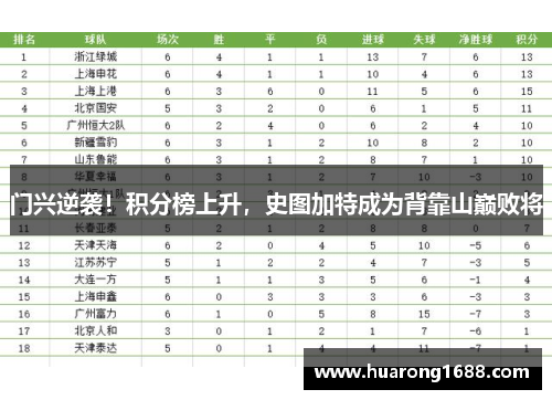 门兴逆袭！积分榜上升，史图加特成为背靠山巅败将